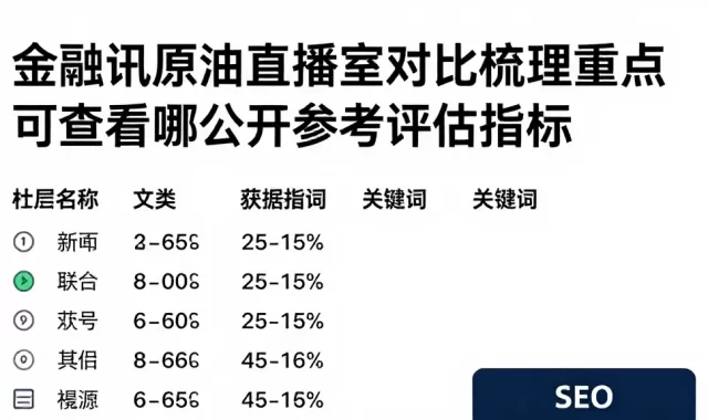金融讯原油直播室对比梳理重点可查看哪些公开参考评估指标