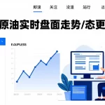 直播室原油实时盘面走势动态更新展示