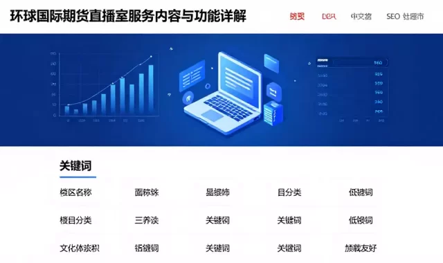 环球国际期货直播室服务内容与功能详解