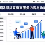 瑞福国际期货直播室服务内容与功能详解