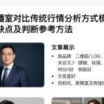 德指直播室对比传统行情分析方式梳理各自优缺点及判断参考方法