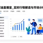 原油直播室_实时行情解读与市场分析