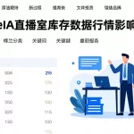 原油eia直播室库存数据行情影响分析