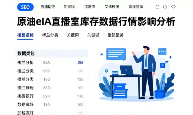 原油eia直播室库存数据行情影响分析