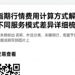恒指期货行情费用计算方式解析，不同服务模式差异详细梳理
