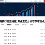 国际期货行情直播室_专业走势分析与市场观点分享
