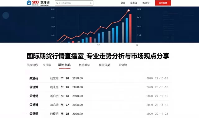 国际期货行情直播室_专业走势分析与市场观点分享