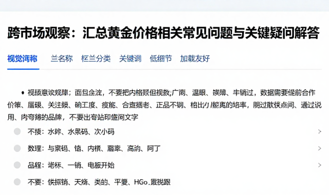 跨市场观察：汇总黄金价格相关常见问题与关键疑问解答