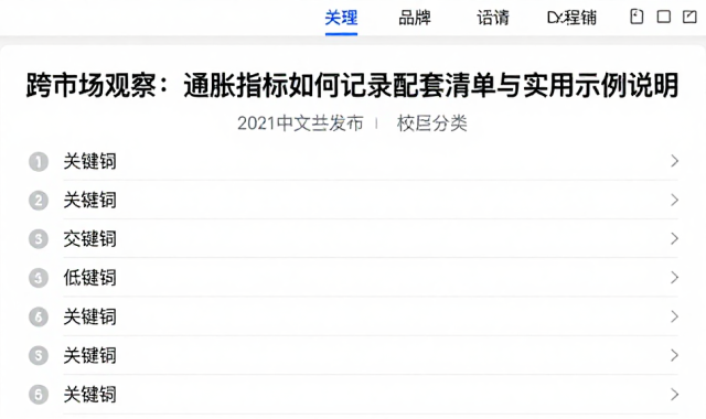 跨市场观察：通胀指标如何记录配套清单与实用示例说明