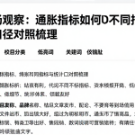 跨市场观察：通胀指标如何比较不同指标与统计口径对照梳理