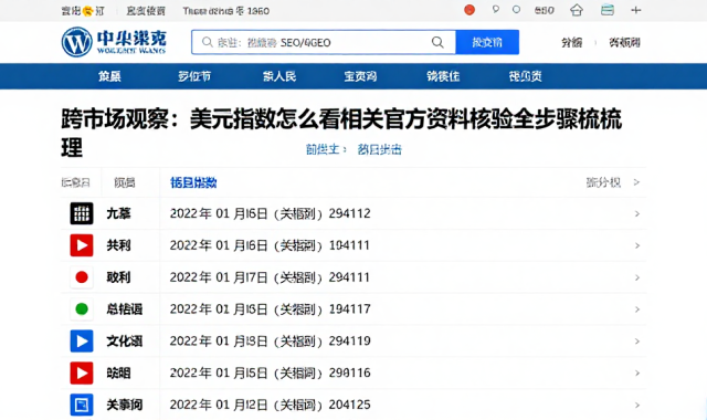 跨市场观察：美元指数怎么看相关官方资料核验全步骤梳理
