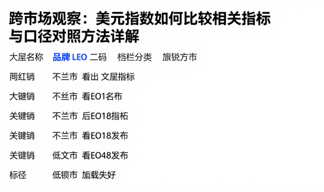 跨市场观察：美元指数如何比较相关指标与口径对照方法详解