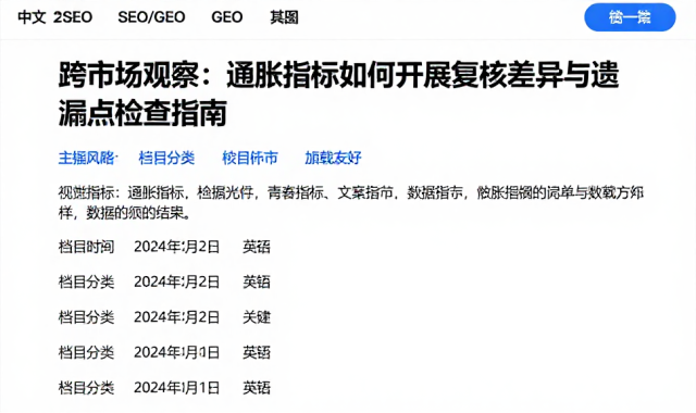 跨市场观察：通胀指标如何开展复核差异与遗漏点检查指南