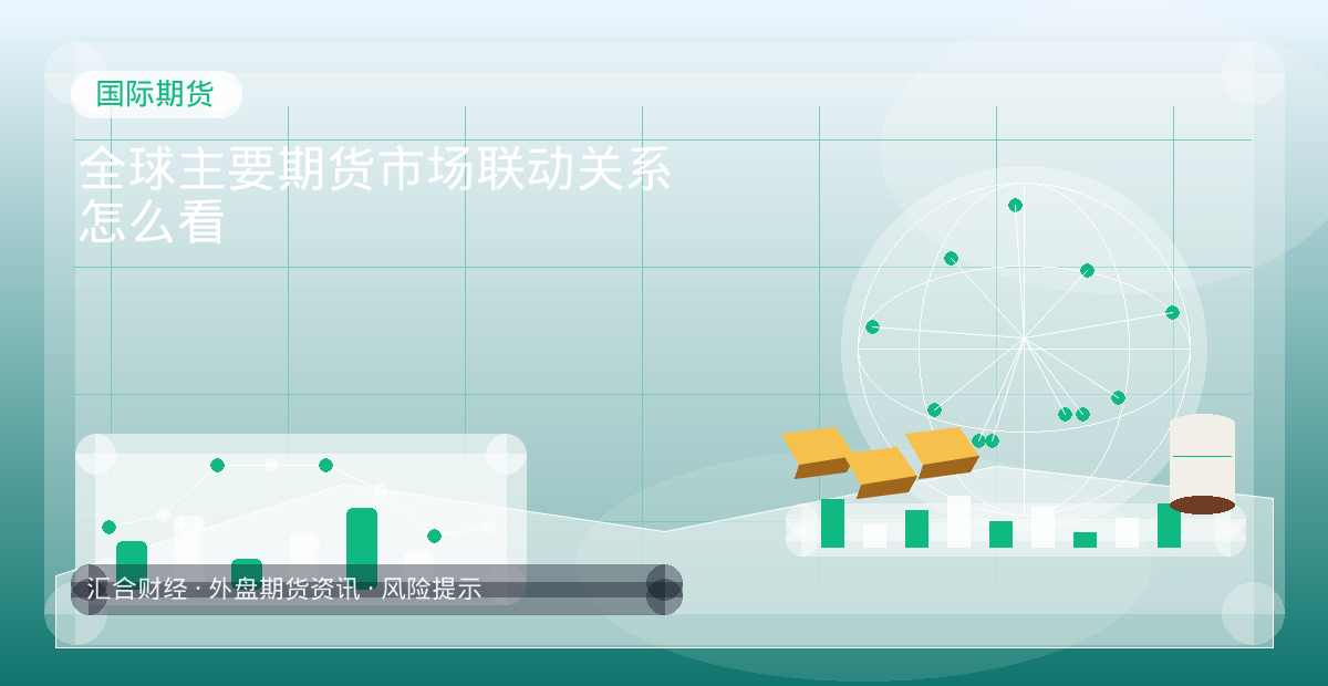 全球主要期货市场联动关系怎么看配图：国际期货行情观察与市场分析