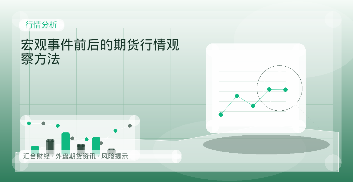 宏观事件前后的期货行情观察方法配图：行情分析行情观察与市场分析